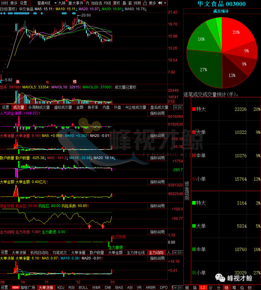 dde排行榜_12月24日DDE主力资金净量排行TOP10