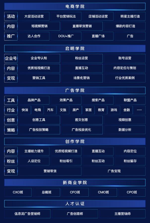 巨量大学:繁荣知识生态,驱动商业增长