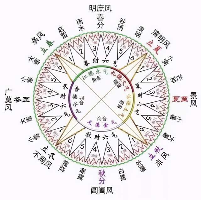 天天说典故之八风