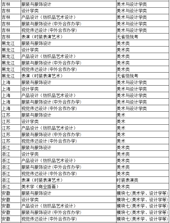 浙江理工大學發佈校考公告!