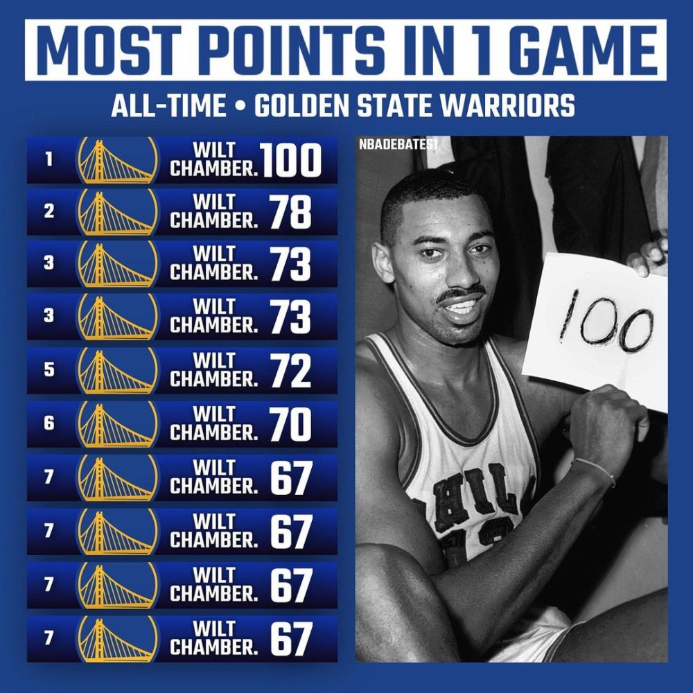 76人刷新球队赛季得分纪录|【热身】明年这些记录将被打破，韦少终于超越杜兰特