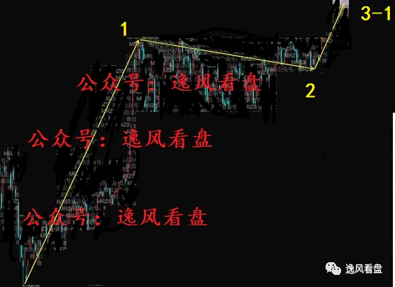 周三 1月6日 大盘走势预测 当天行情大概率会这样走 腾讯新闻