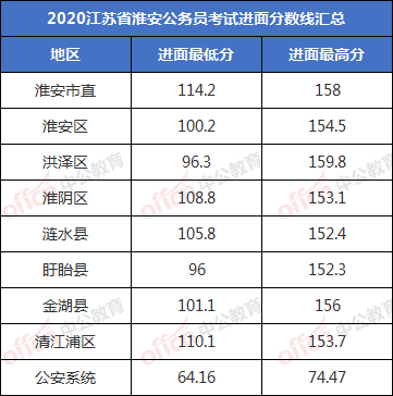 淮阴师范学院经济与管理学院_淮阴工学院分数线_淮阴工学院校长