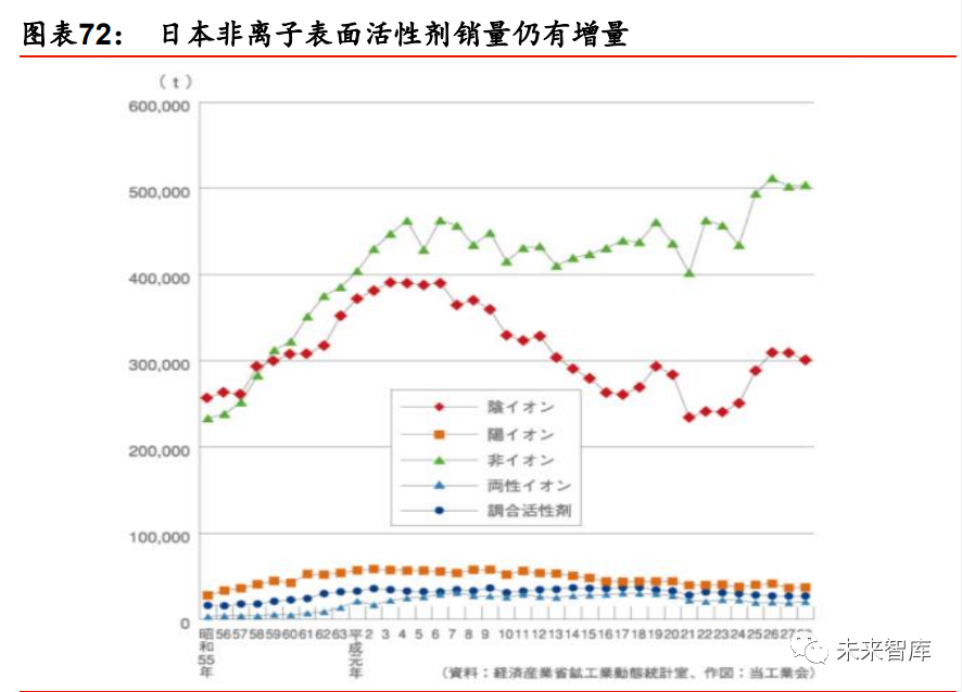 2021年化工行业年度策略