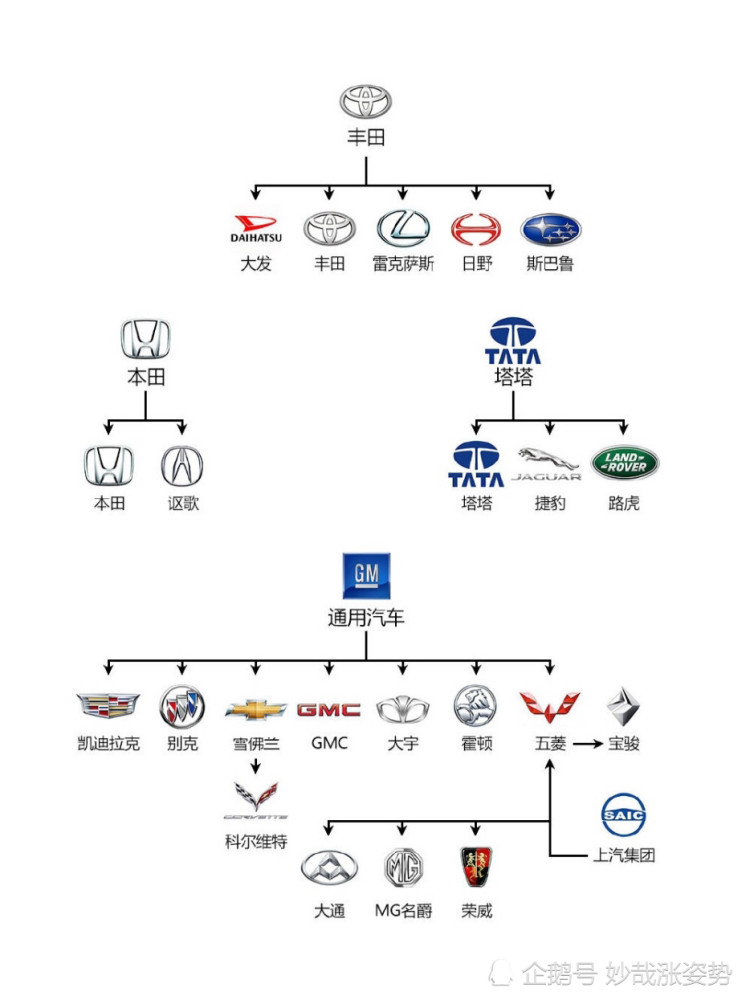 一張圖告訴你各大汽車公司的品牌從屬關係漲姿勢咯[萌萌噠r]小白可以