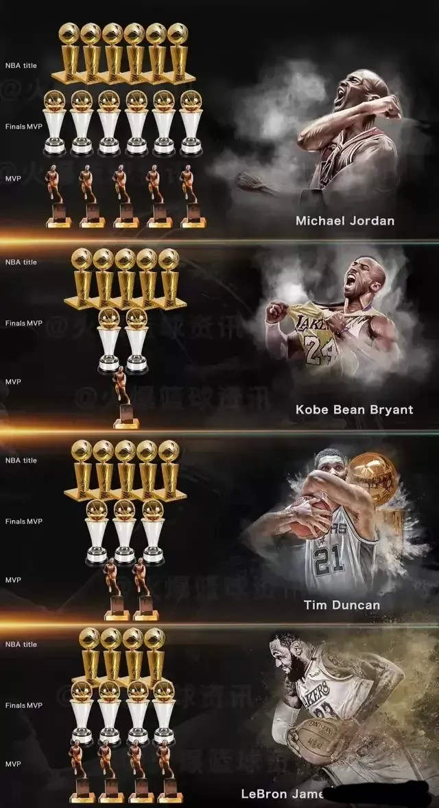 nba晒出乔丹,科比,邓肯和詹姆斯总冠军 fmvp mvp数据对比图