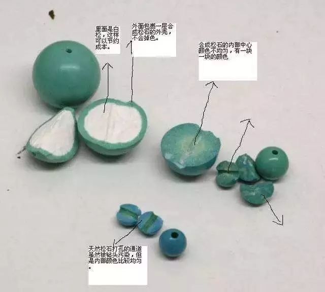 绿松石的身世之谜