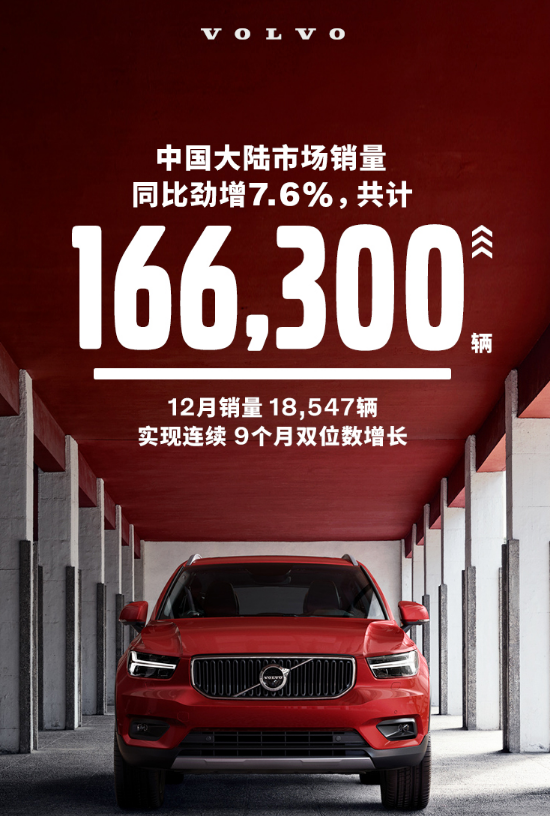 2020收官沃尔沃汽车销量成绩亮眼 2021继续辉煌 腾讯网
