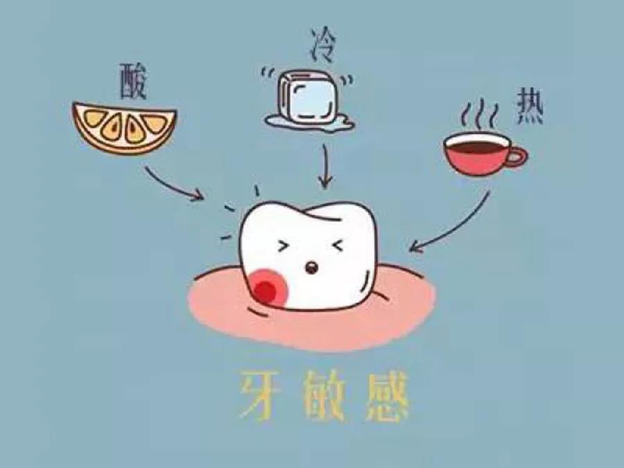 第二种呢就是牙本质过敏,就是因为长期使用牙齿,表面牙釉质层被磨掉了