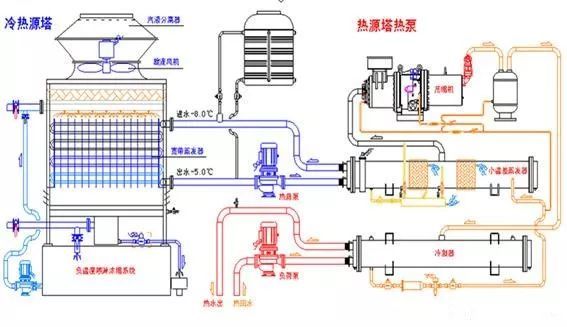 冷卻塔可以解決製冷機組冬天放冷嗎