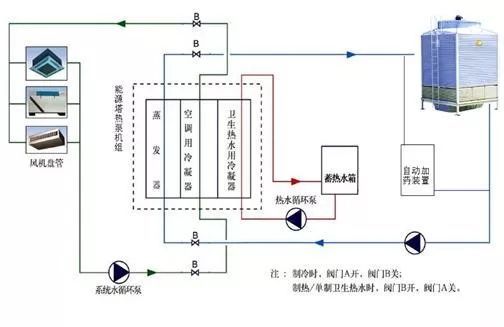 冷卻塔可以解決製冷機組冬天放冷嗎