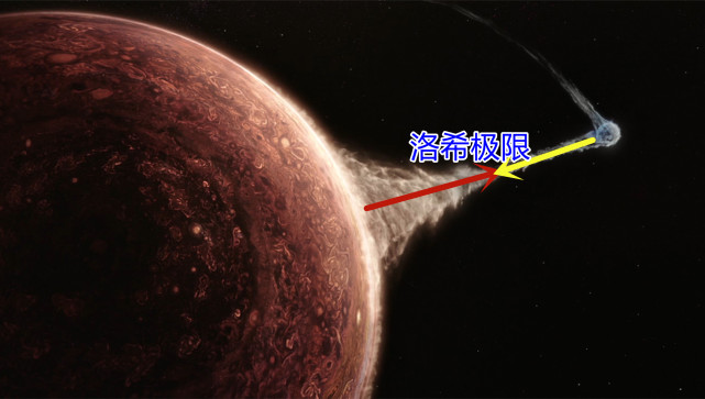 到底什么是洛希极限呢深度科普流浪地球里面的物理知识