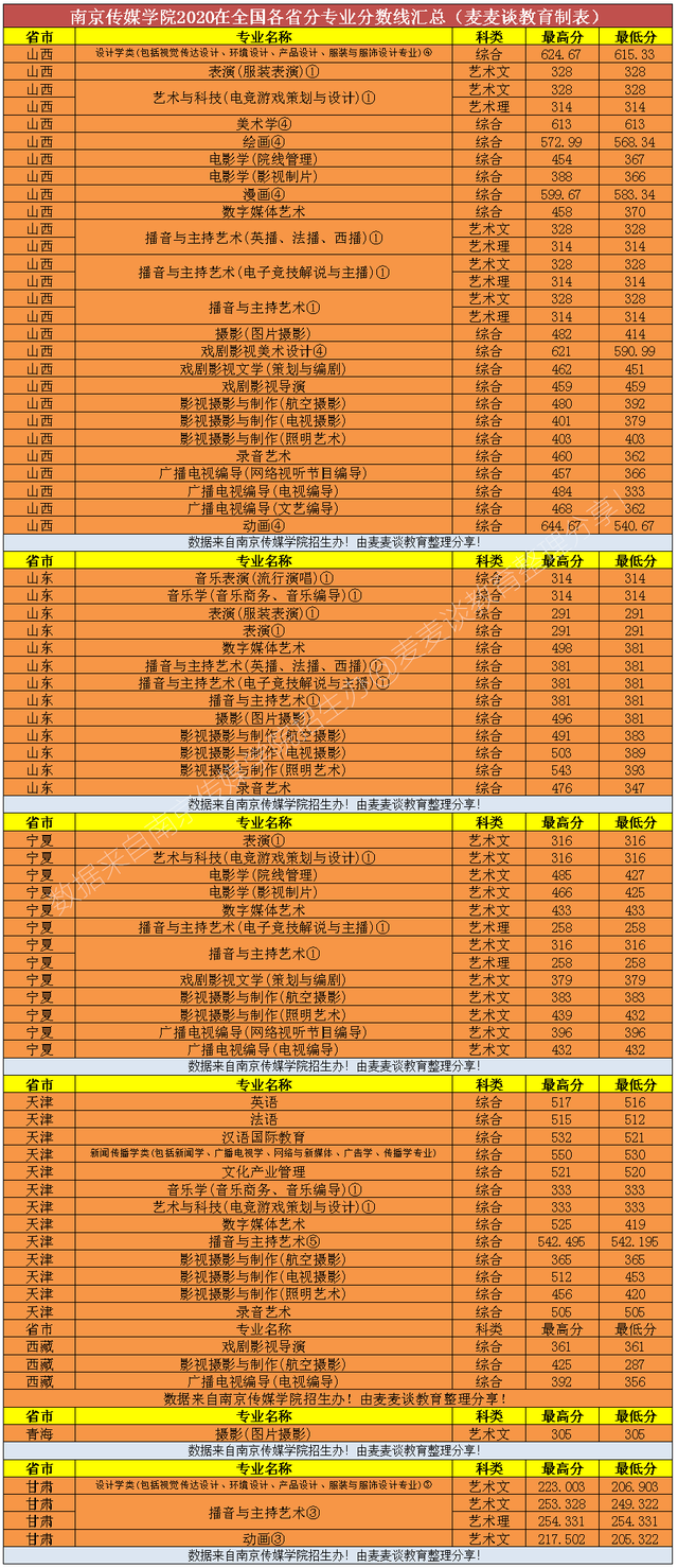 安徽省二本高校排名_安徽省二本院校排名_安徽省二本院校錄取排名