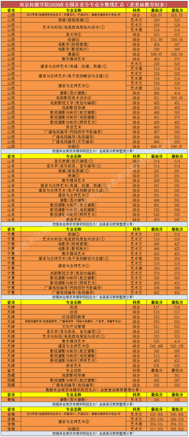 安徽省二本高校排名_安徽省二本院校排名_安徽省二本院校录取排名