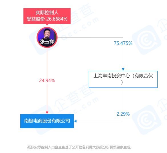 南极电商拟以5亿7亿元回购公司股份