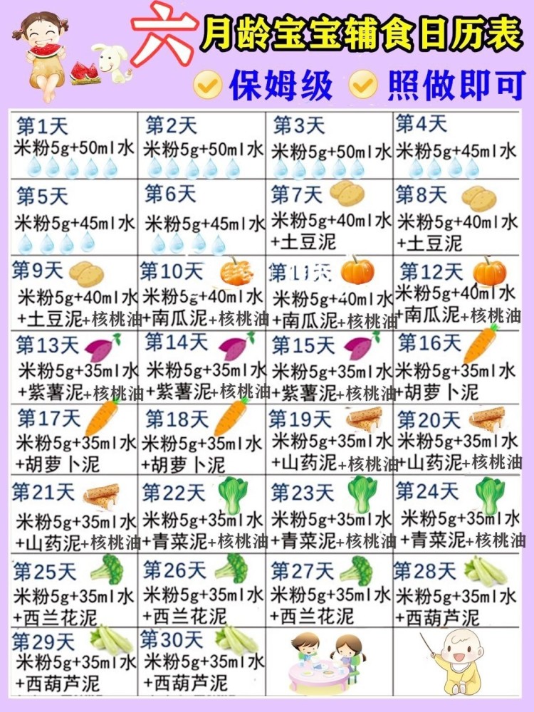 保姆级6 9月宝宝辅食添加表 按月龄吃 腾讯新闻