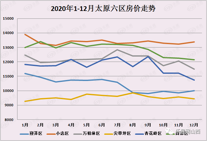 24年全國銷售均價走勢曝光2021年太原房價會上漲麼