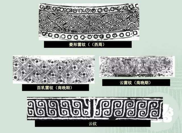 纹饰图典:几何纹样之云雷纹