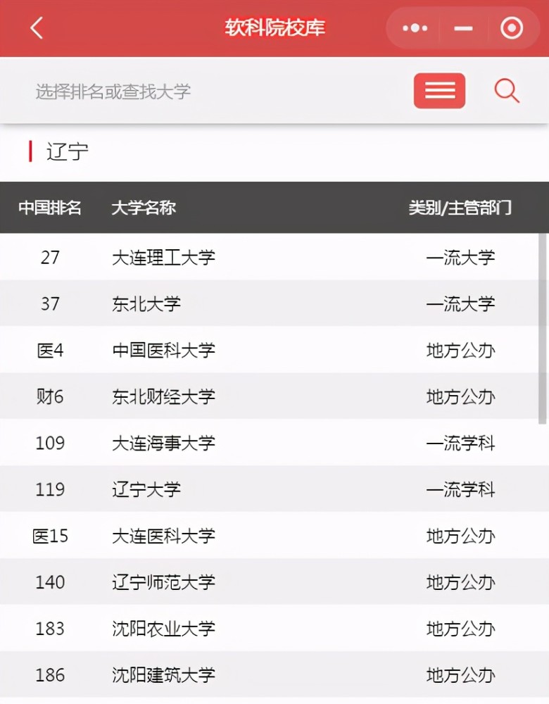 辽宁省大学排名2020_2020年沈阳市最好大学排名:29所高校上榜,辽宁大学居