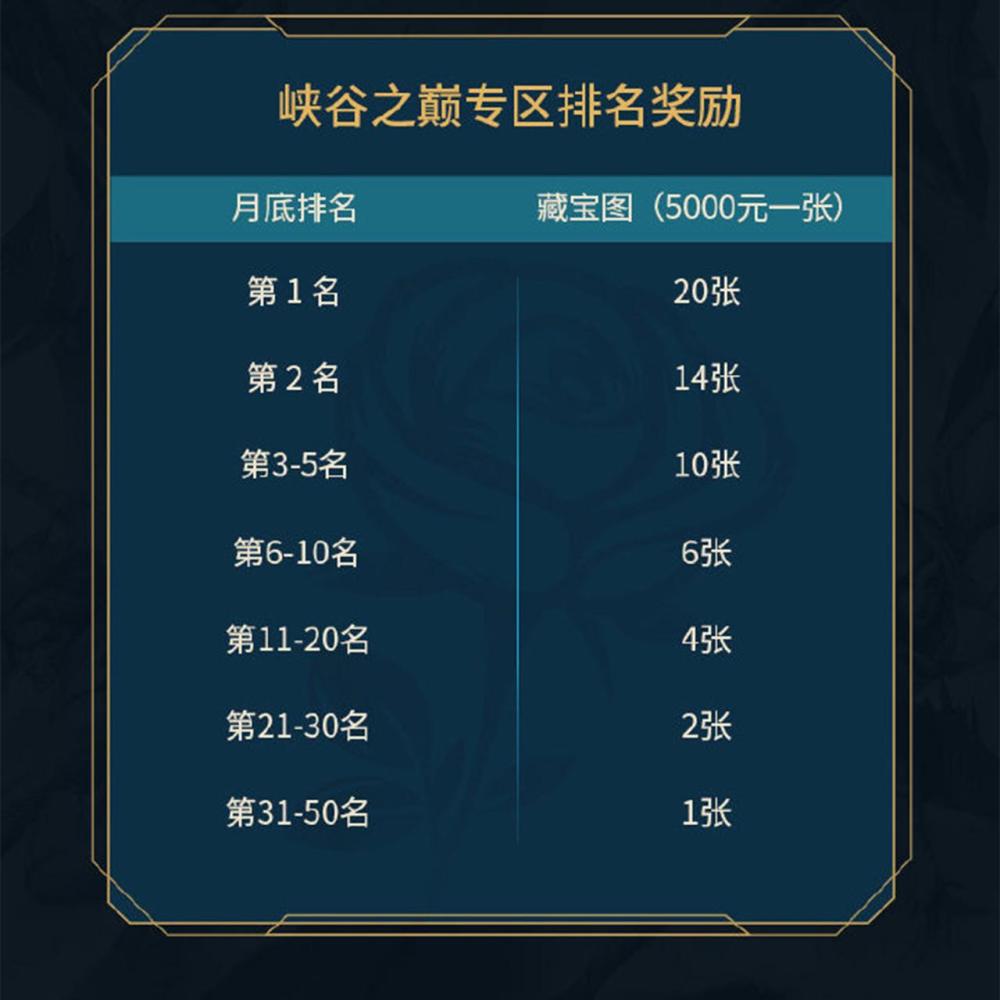 峡谷之巅排行榜_LPL排位训练峡谷之巅没质量,Knight总结选手只在3种情况下玩国服