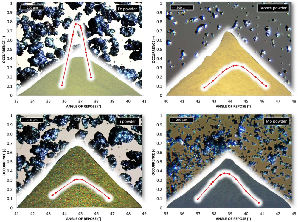 nature|金属粉末表征和流动性研究