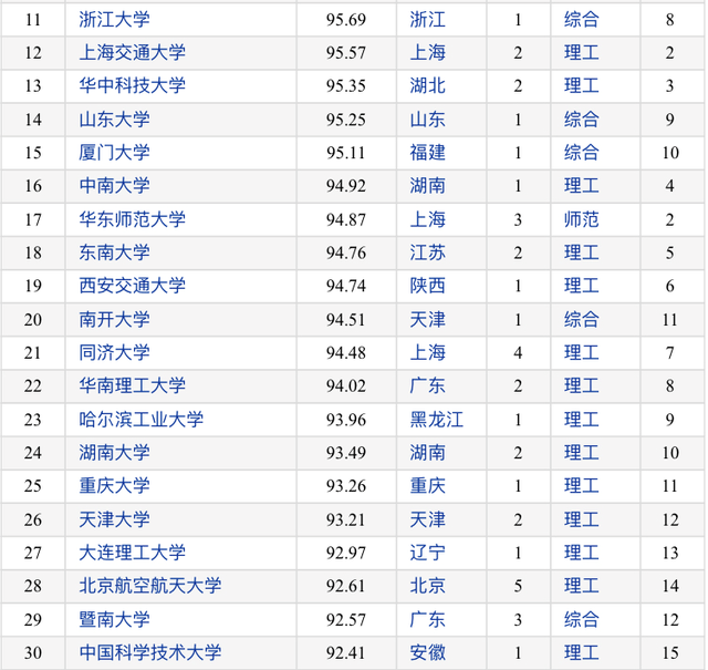 2020武汉所有大学排_最新高校排名出乎意料,你的大学有可能排