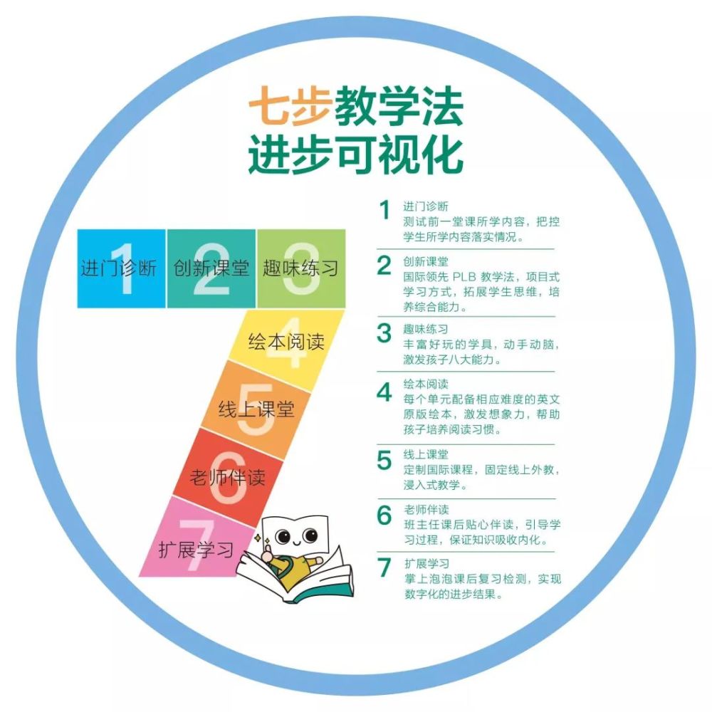 【秋季班结课】新东方2020年小学秋季班结课!