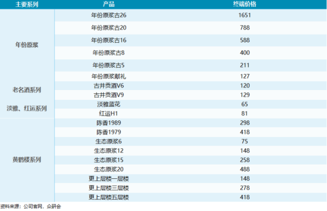 业绩遇冷质量遭疑古井贡酒如何突破重围
