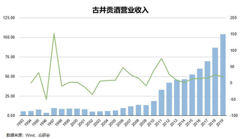 业绩遇冷 质量遭疑 古井贡酒如何突破重围?_腾讯新闻