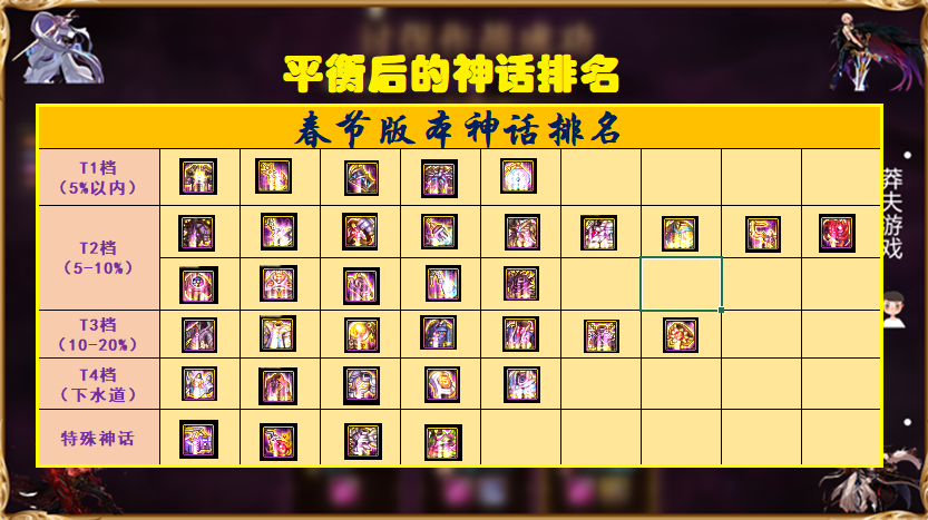 dnf春节版本全神话排名幻神依旧是幻神但新增4件特殊神话