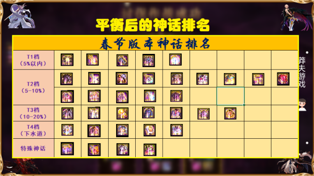dnf春节版本全神话排名幻神依旧是幻神但新增4件特殊神话