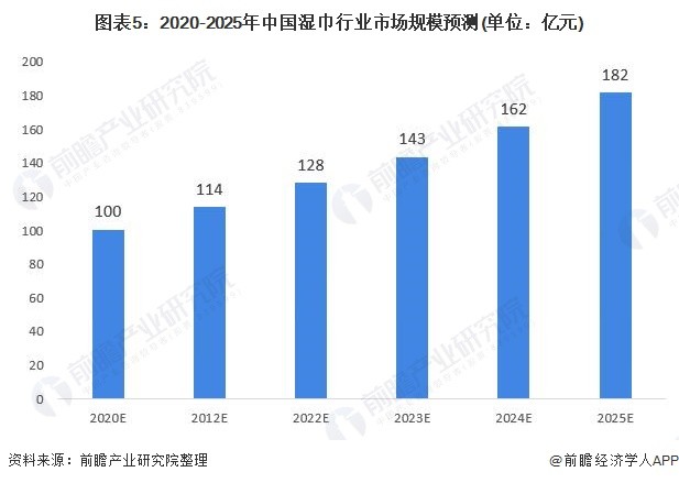 湿巾排行_更安全的婴儿湿巾霸屏电梯,德佑要做湿巾行业标杆品牌!