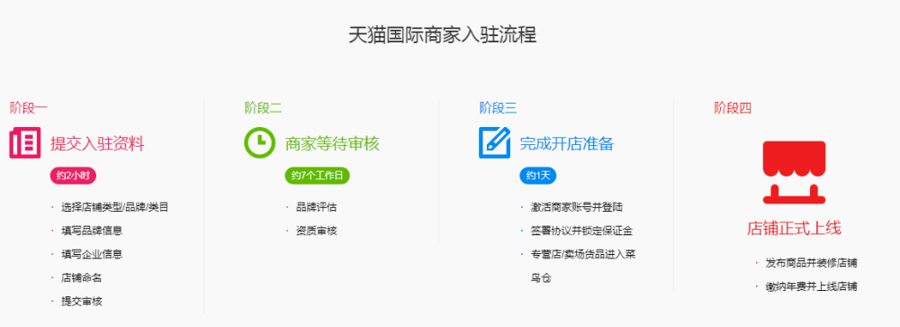 我的订单详情查询_订单详情查询为空什么意思_订单详情查询顺丰