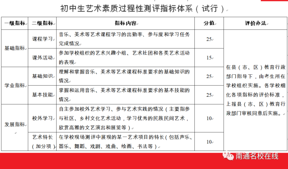 海门2020中考排名_令人难忘!2020海门高考,这些瞬间...