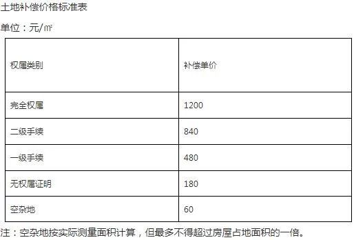 漳浦各乡镇人口排名_恭喜漳浦这些村、乡镇、单位和学校!