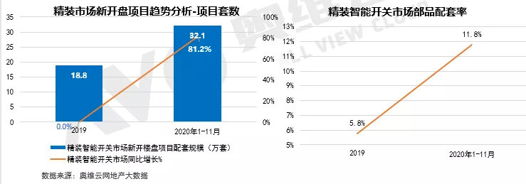 开关排行_广东智能开关品牌排行(2)