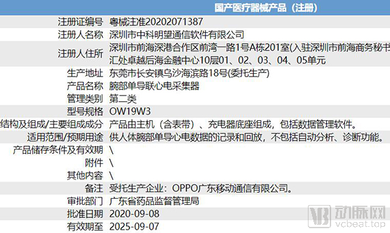 OPPO Watch ECG医疗器械注册证信息（截图来自NMPA官网）