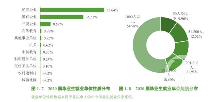 2020重庆邮电大学排名_重庆邮电大学2020年本科专业录取分数统计(四川、重