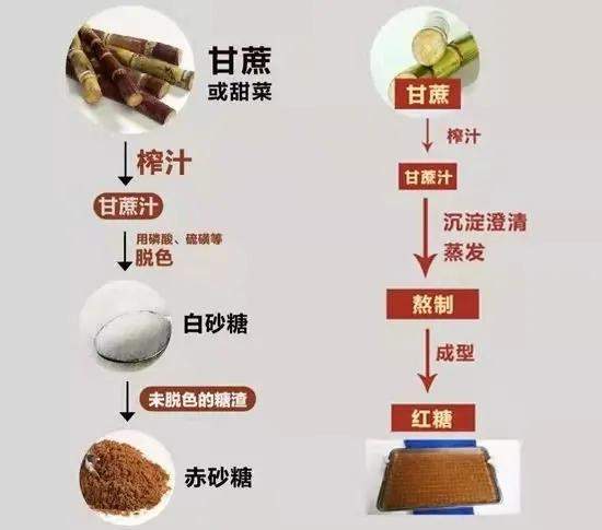 十八世纪末,自从德国化学家发明了甜菜制糖技术,工业化制糖开始了,二