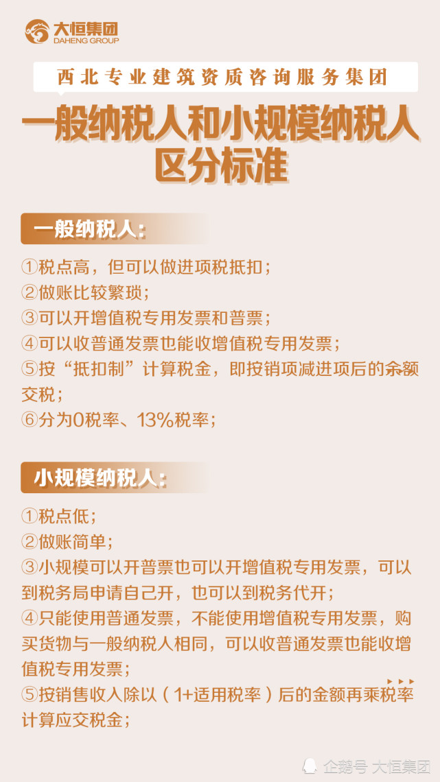 一般纳税人和小规模纳税人区分标准 腾讯网