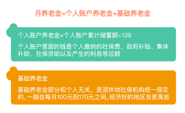 好消息，这些人的养老金又涨了！ 第1张