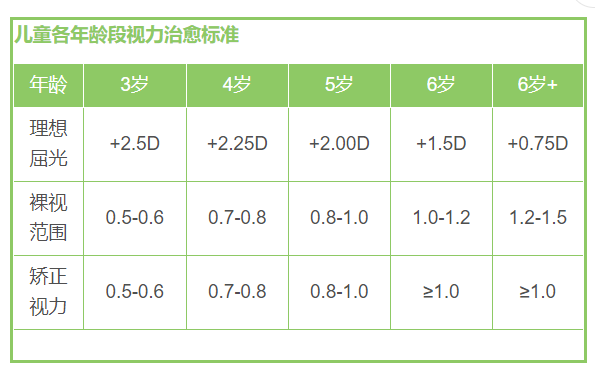 中国近15的6岁儿童视力有问题一篇搞懂近视弱视