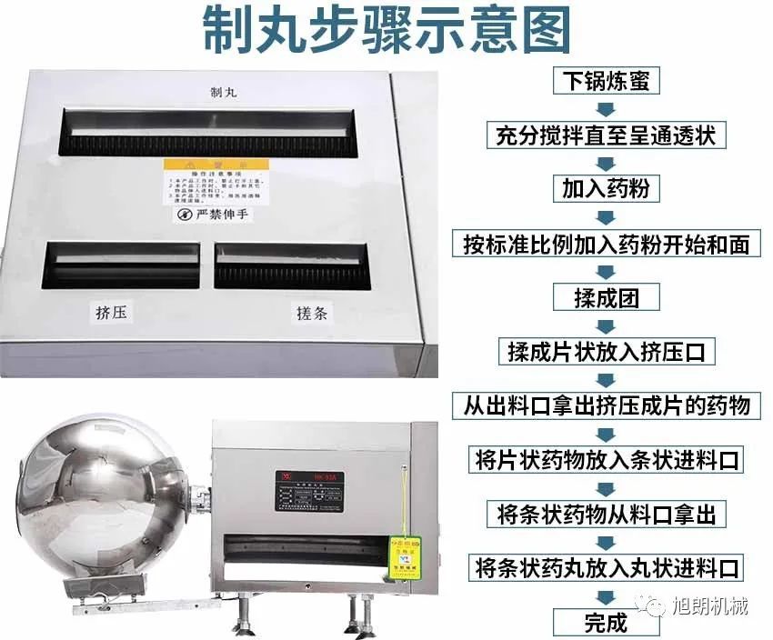 你了解小型中药制丸机吗药丸是如何制作的呢