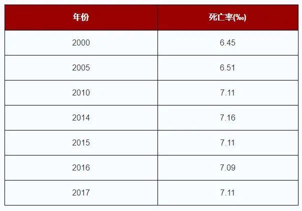 中国人口2019数量_中国人口数量变化图(3)