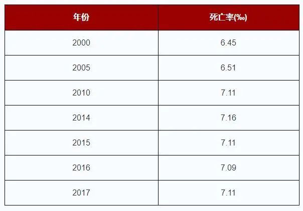 中国人口2019数量_中国人口数量变化图(3)