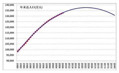 中国人口多少亿2017_美国人口2021总人数是多少亿(中国、美国人口对比)(2)(2)