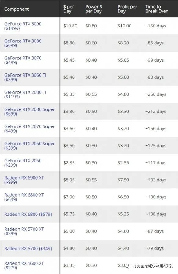AMD/NVIDIA显卡涨价一倍，5月AMD/NVIDIA显卡价格重回高峰