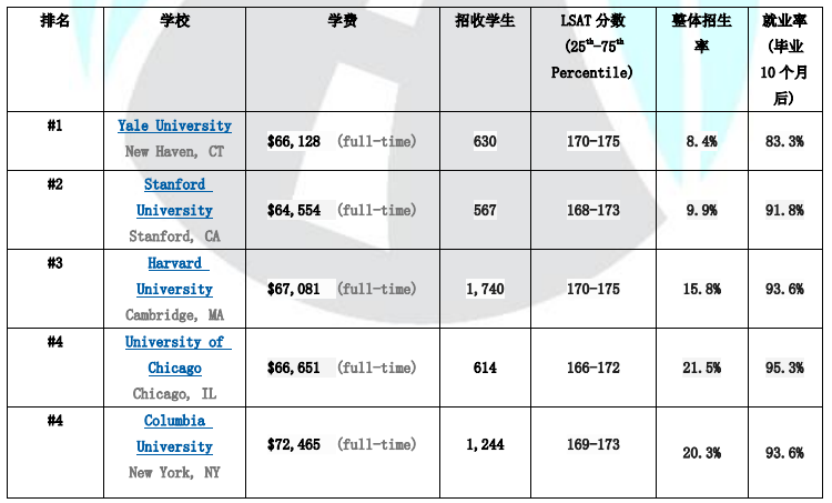 法学硕士排行_法硕择校全国第四轮法学学科评估排名结果