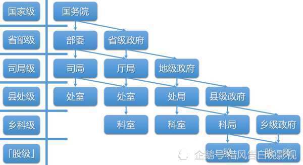 大江大河第二部常务副厂长宋运辉是什么行政级别