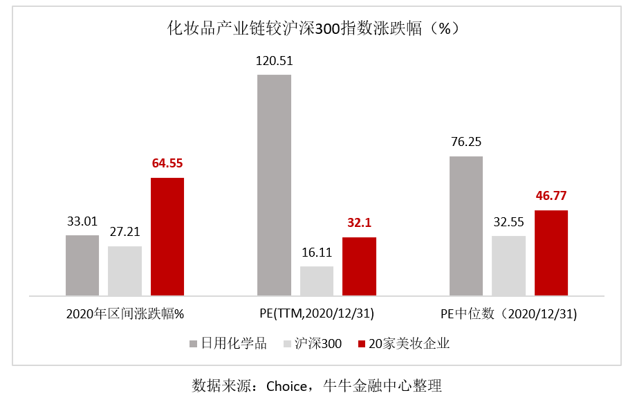 颜值经济爆发 化妆品行业迎来产业链上市潮 更有10家公司在ipo路上 腾讯新闻